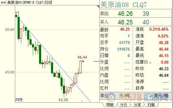 外汇期货股票比特币交易