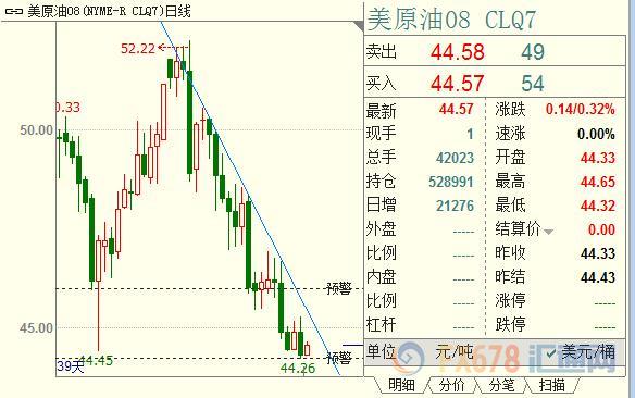 外汇期货股票比特币交易