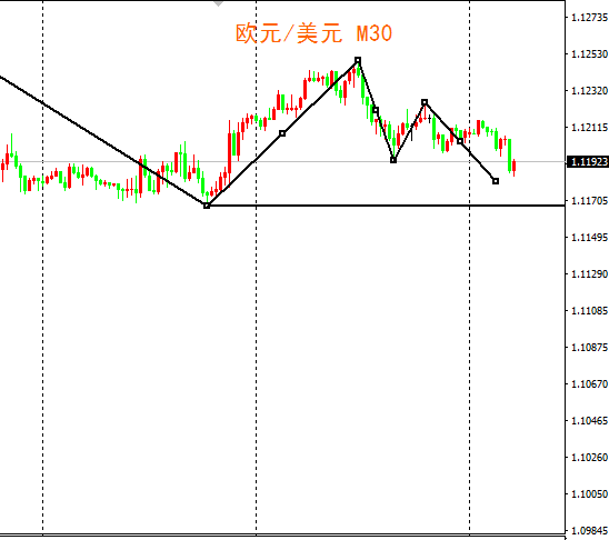 外汇期货股票比特币交易