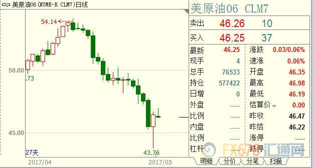 外汇期货股票比特币交易