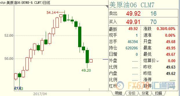 外汇期货股票比特币交易