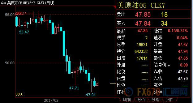 外汇期货股票比特币交易