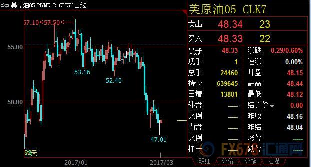 外汇期货股票比特币交易