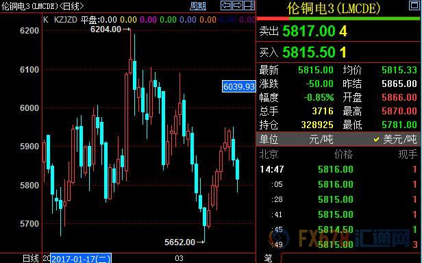 外汇期货股票比特币交易