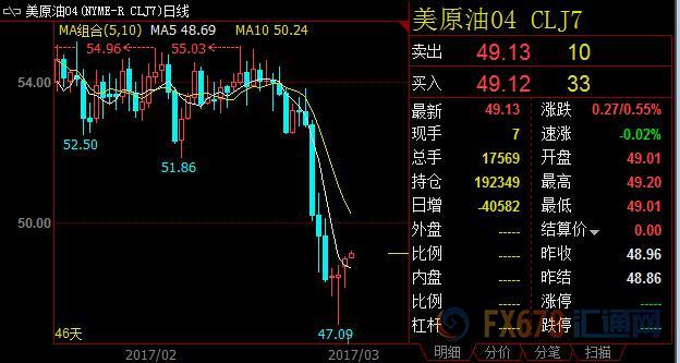 外汇期货股票比特币交易