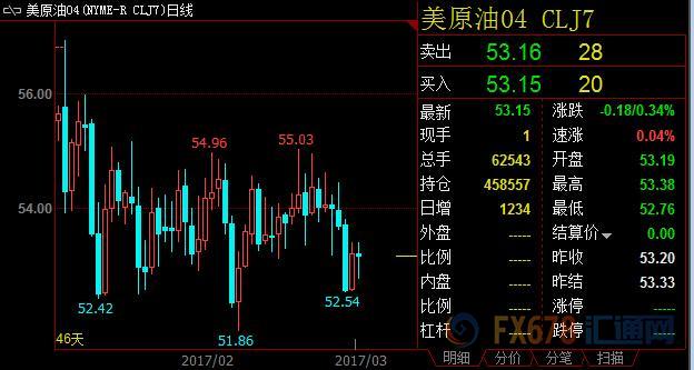 外汇期货股票比特币交易