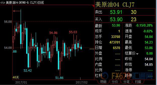 外汇期货股票比特币交易