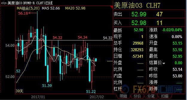 外汇期货股票比特币交易