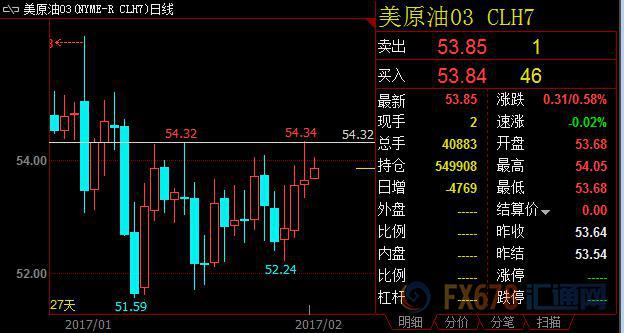 外汇期货股票比特币交易