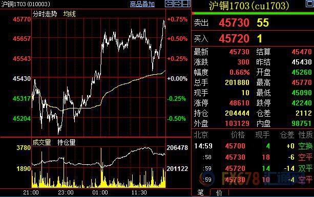 外汇期货股票比特币交易