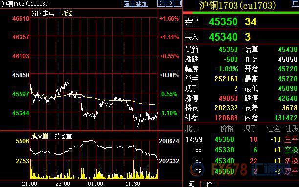 外汇期货股票比特币交易