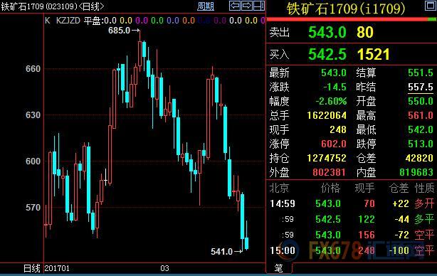 外汇期货股票比特币交易