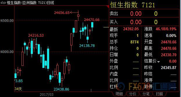 外汇期货股票比特币交易