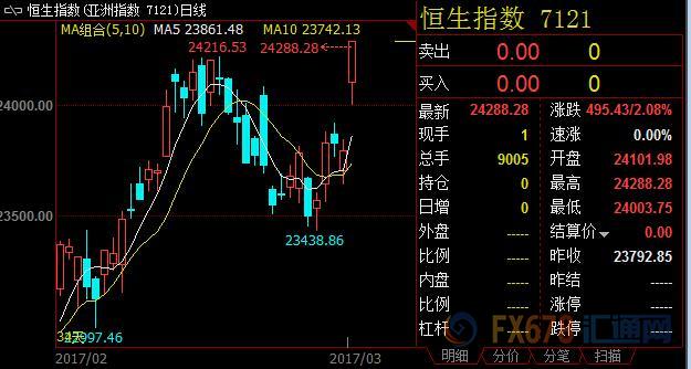 外汇期货股票比特币交易