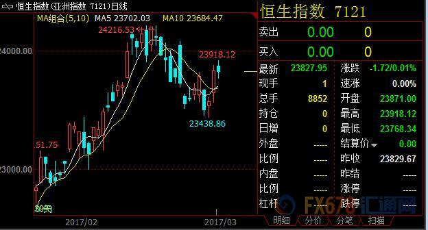 外汇期货股票比特币交易