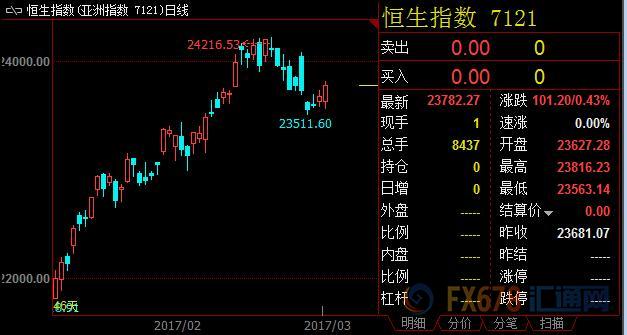 外汇期货股票比特币交易