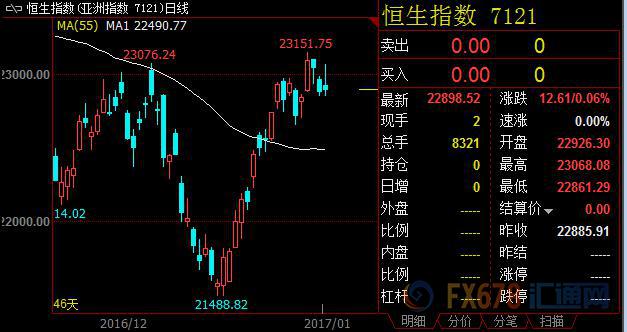 外汇期货股票比特币交易