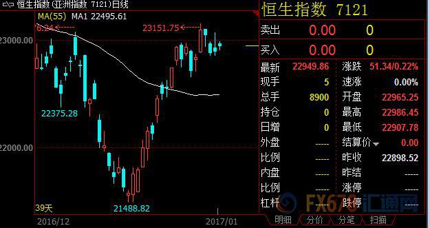 外汇期货股票比特币交易