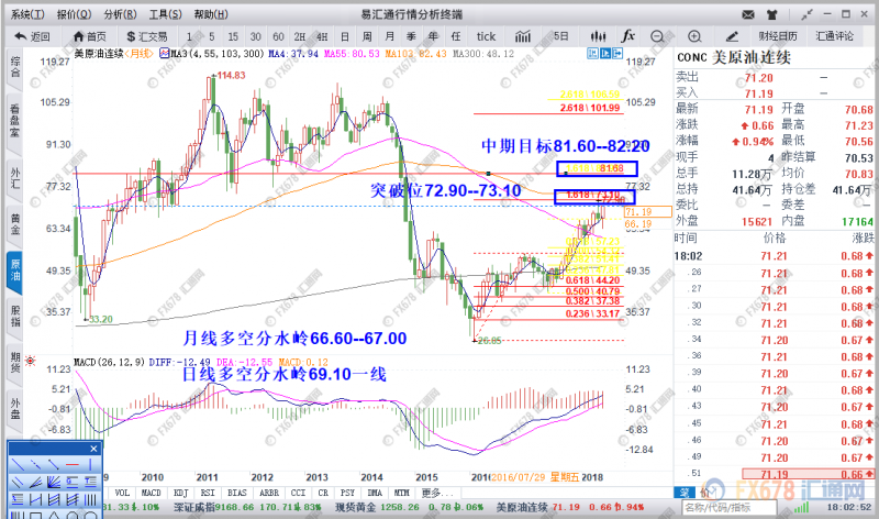 外汇期货股票比特币交易