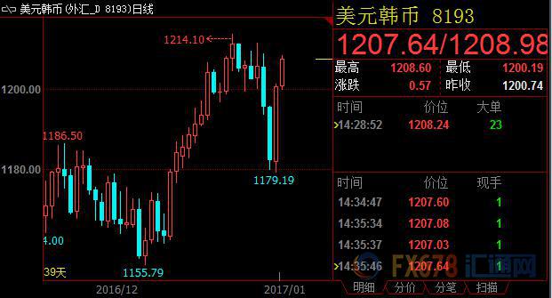 外汇期货股票比特币交易