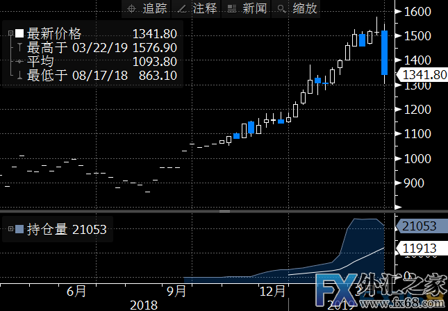 外汇期货股票比特币交易