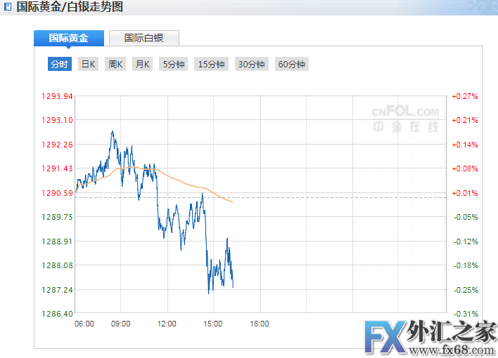 外汇期货股票比特币交易