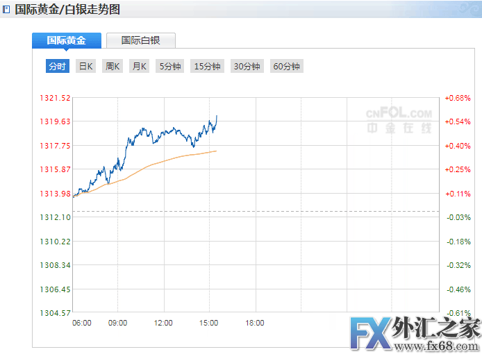 外汇期货股票比特币交易