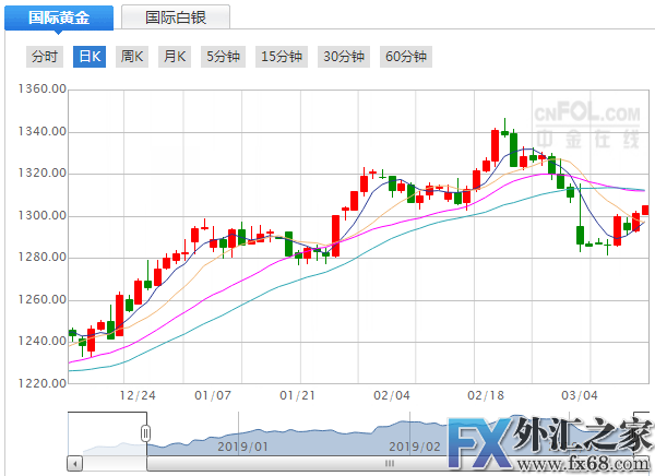 外汇期货股票比特币交易