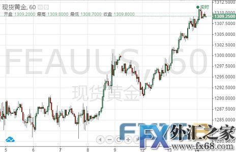 外汇期货股票比特币交易