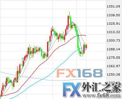 外汇期货股票比特币交易