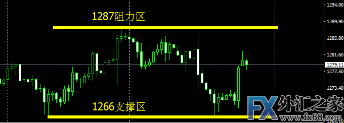 外汇期货股票比特币交易