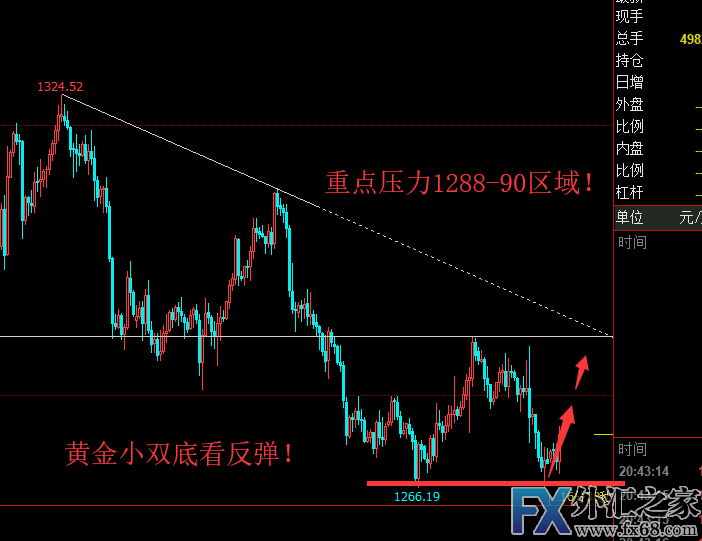 外汇期货股票比特币交易