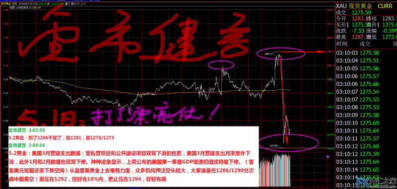 外汇期货股票比特币交易