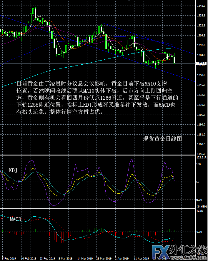 外汇期货股票比特币交易