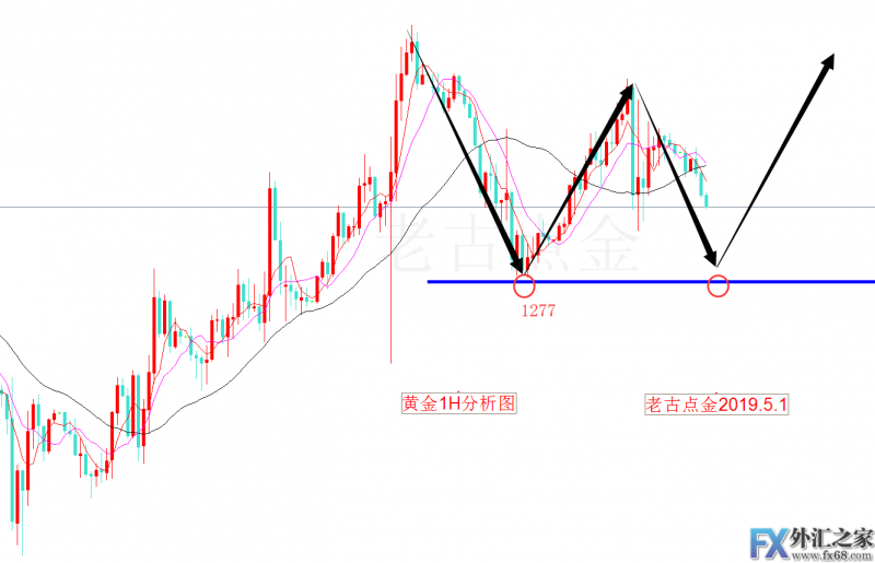 外汇期货股票比特币交易