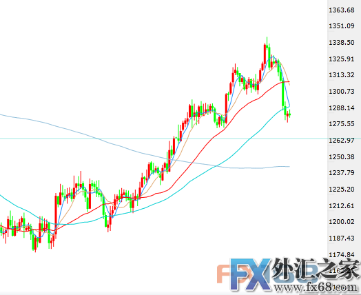 外汇期货股票比特币交易