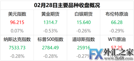 外汇期货股票比特币交易