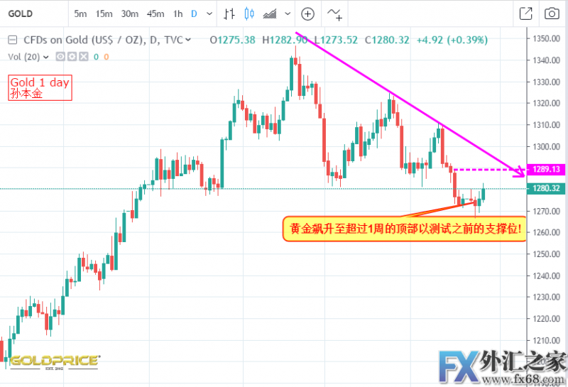 外汇期货股票比特币交易