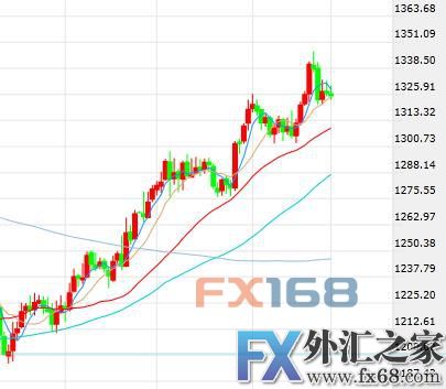 外汇期货股票比特币交易