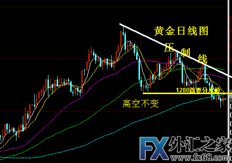 外汇期货股票比特币交易