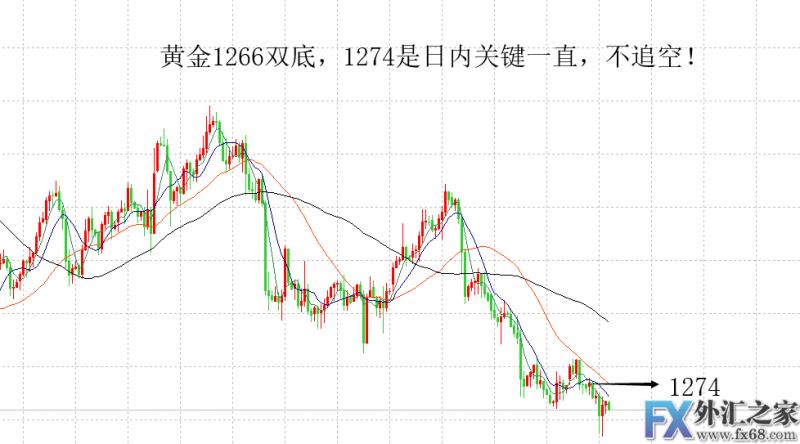 外汇期货股票比特币交易