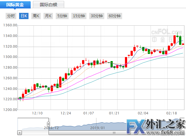 外汇期货股票比特币交易