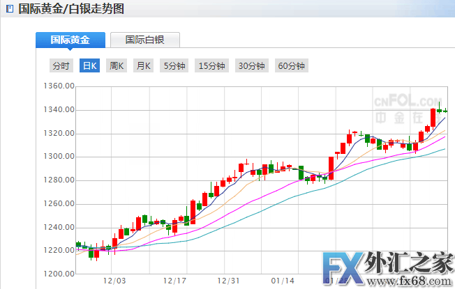 外汇期货股票比特币交易