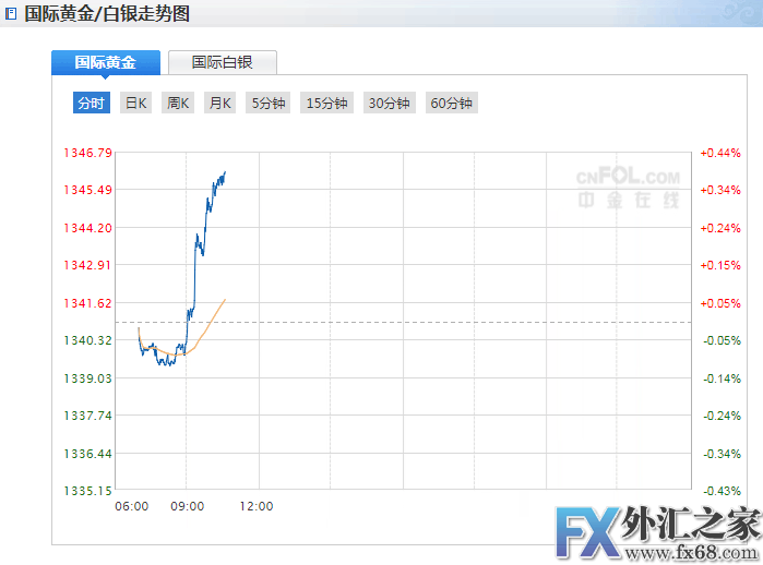 外汇期货股票比特币交易