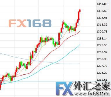 外汇期货股票比特币交易