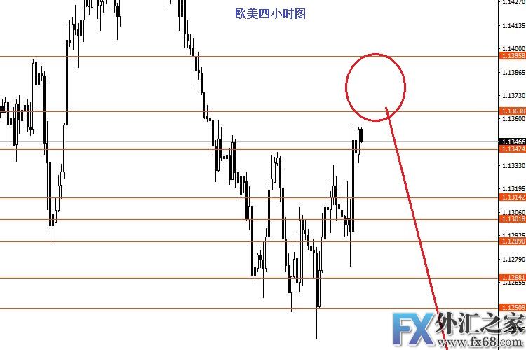 外汇期货股票比特币交易