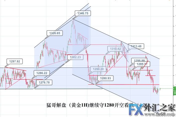 外汇期货股票比特币交易