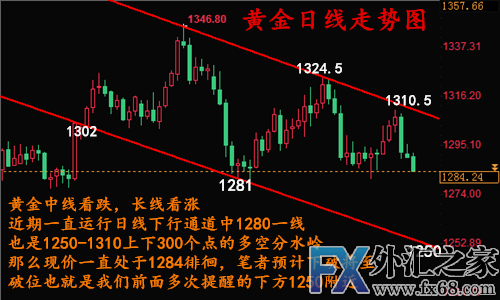 外汇期货股票比特币交易