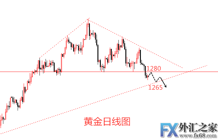 外汇期货股票比特币交易