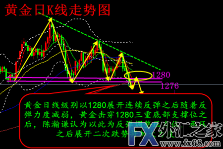 外汇期货股票比特币交易